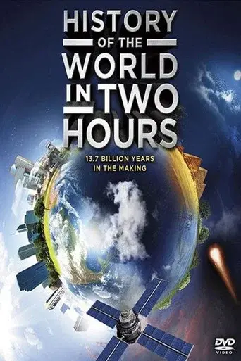 History of the World in 2 hours